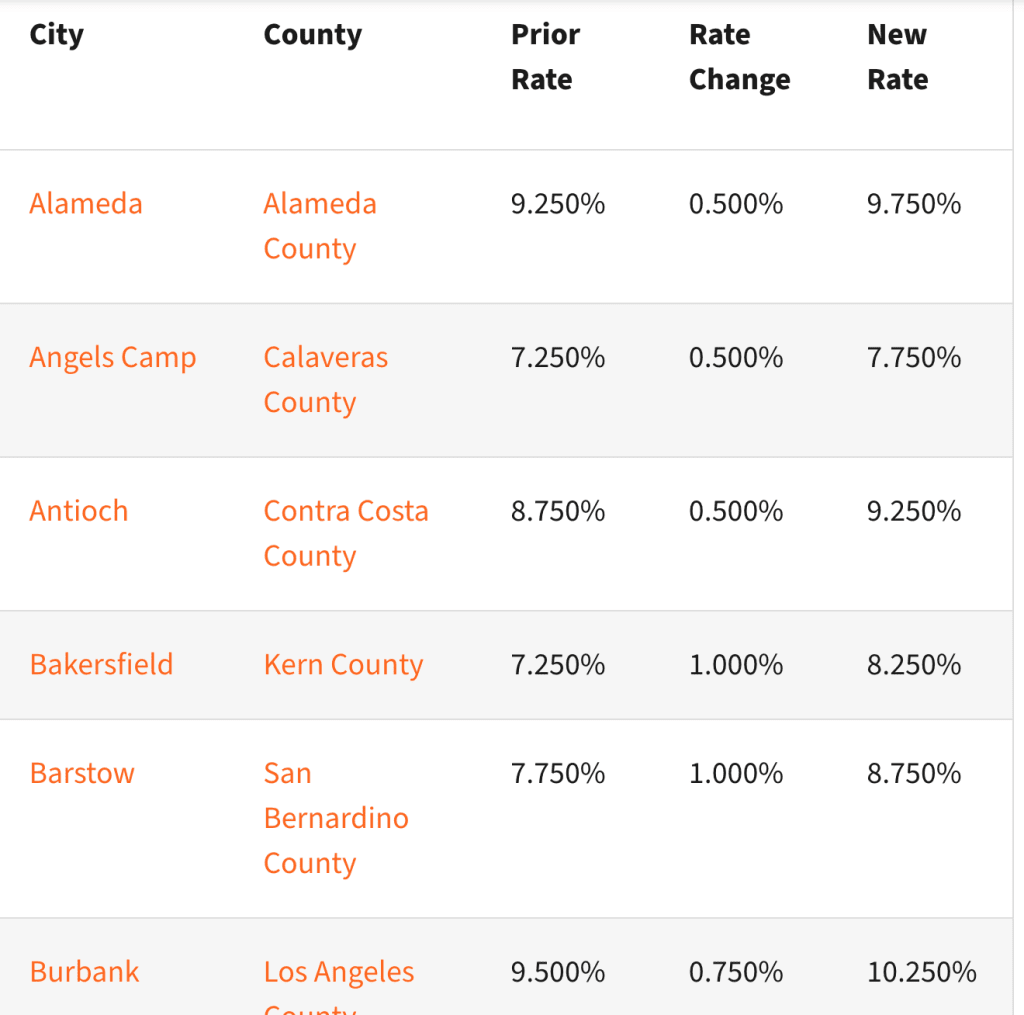 Understanding Sales Tax Rate in Palm Beach County: A Traveler's Guide